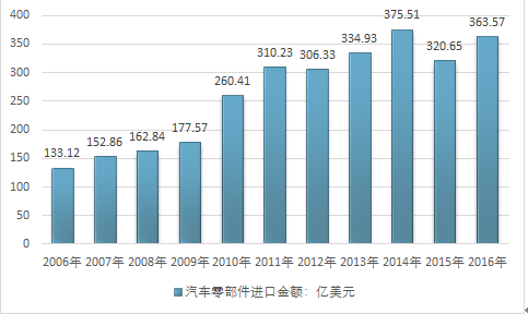 机械零件加工全面解读市场趋势