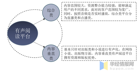 底改类最新趋势