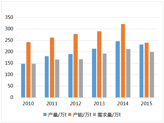 石材除锈市场趋势