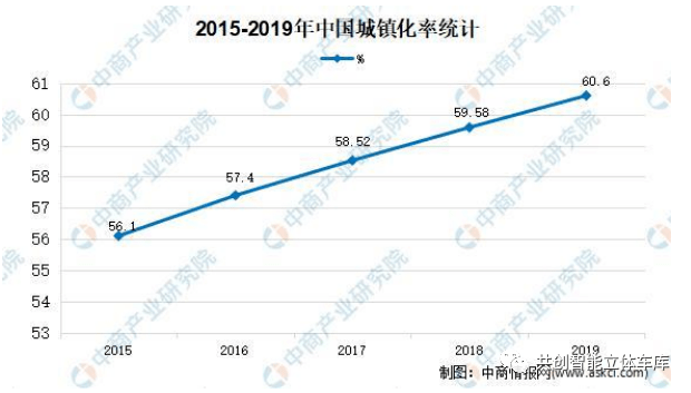 清洁剂最新走势与趋势预测