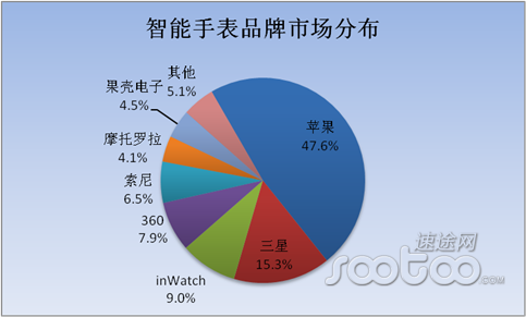 校园一卡通全面解读市场趋势