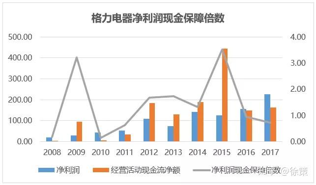 触摸屏暖通空调网交集与合作