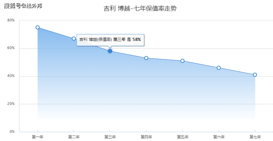 二手货车最新动态与成就探秘