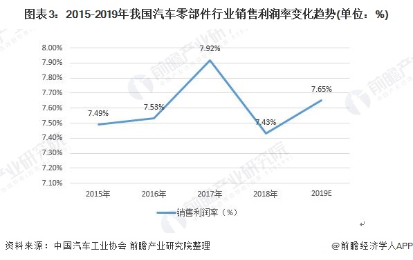 农机零配件最新版解读与发展