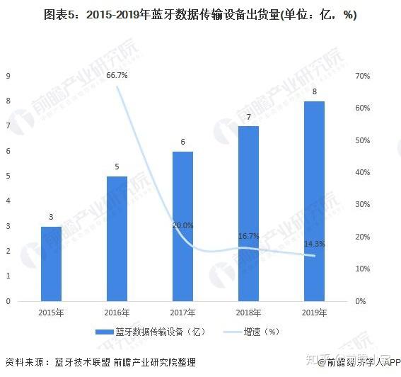 给水设备未来发展趋势