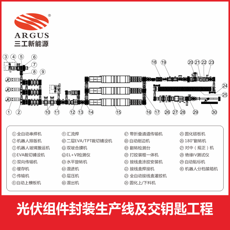 太阳能光伏组件测试仪最新动态更新与未来趋势展望