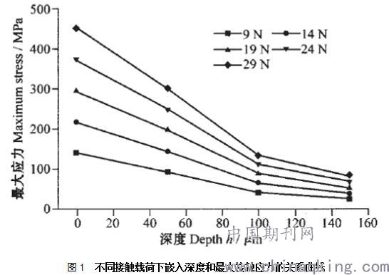 钢丝绳最新趋势