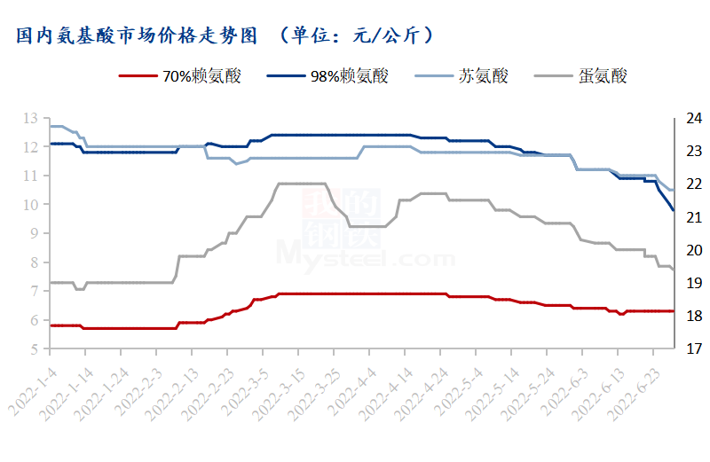 心里要点阳光 第5页