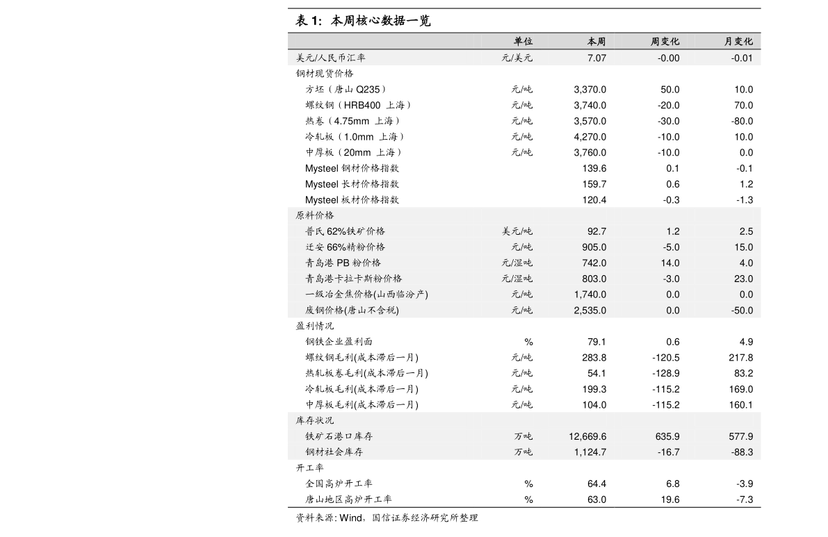 自驾日租最新价格