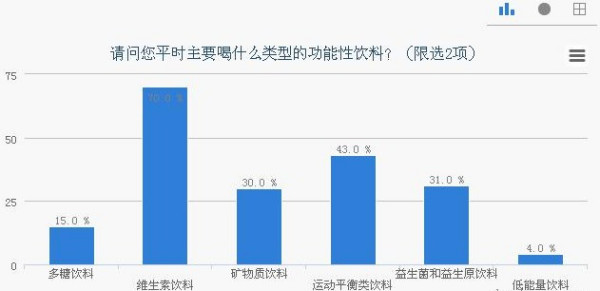 功能饮料应对策略