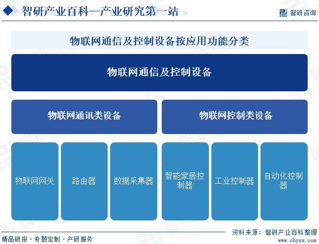 控制仪器最新价格