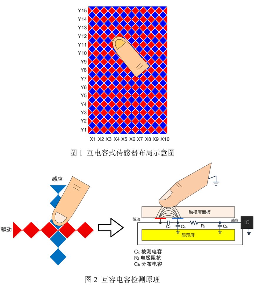 电容砖最新动态观察与解读