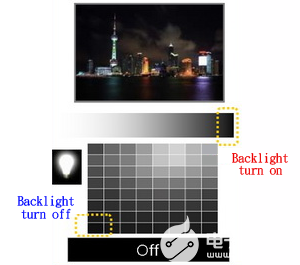 LED元件最新动态揭秘与应对策略全解析