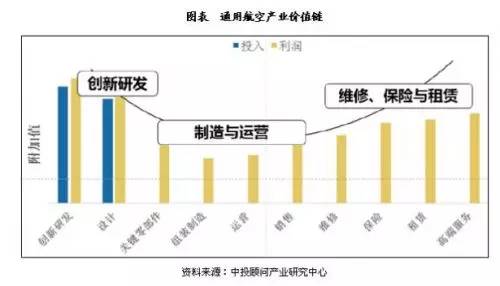 销子交集与合作