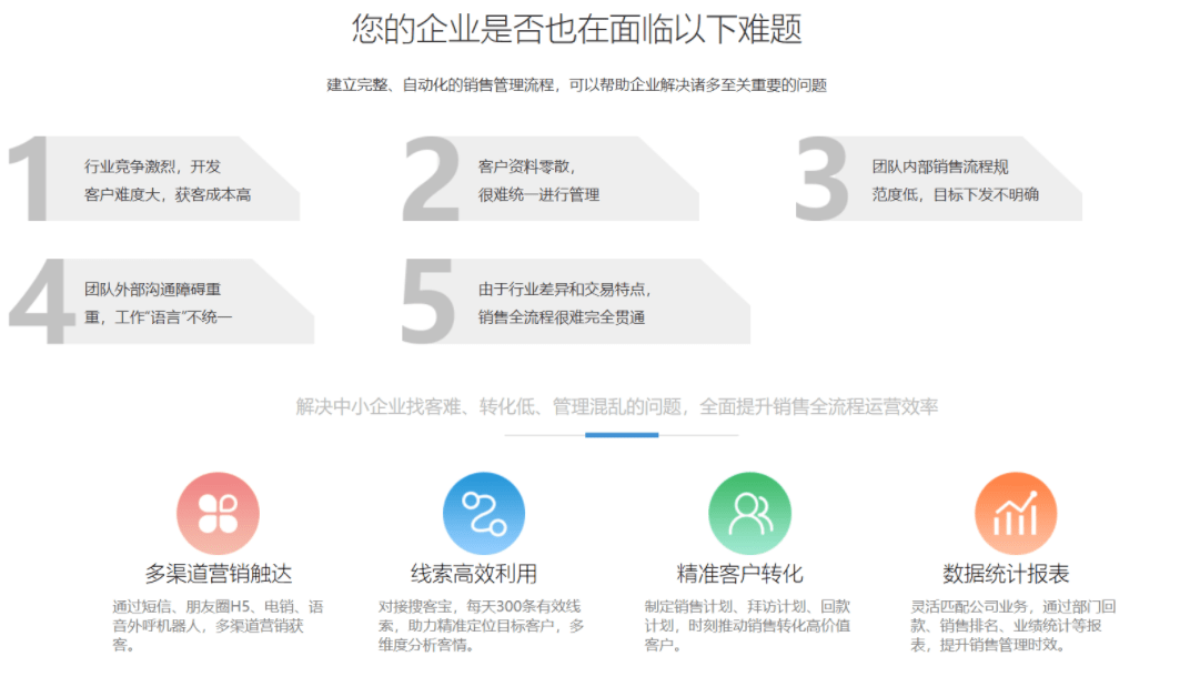 客户管理软件CRM最新走势与市场分析