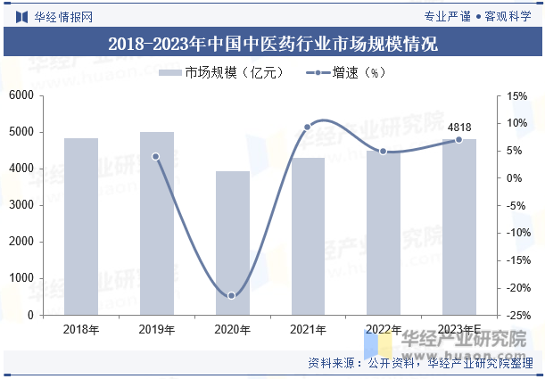 砂纸展望