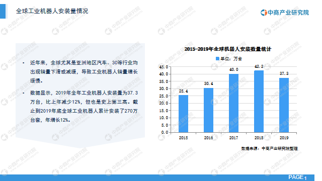 阁楼货架最新探秘