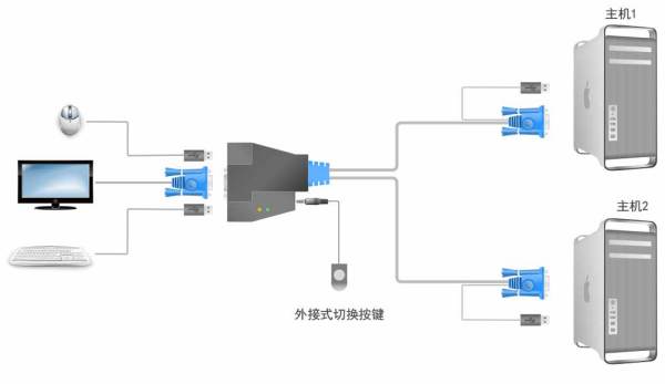 应急切换器最新策略与真实体验