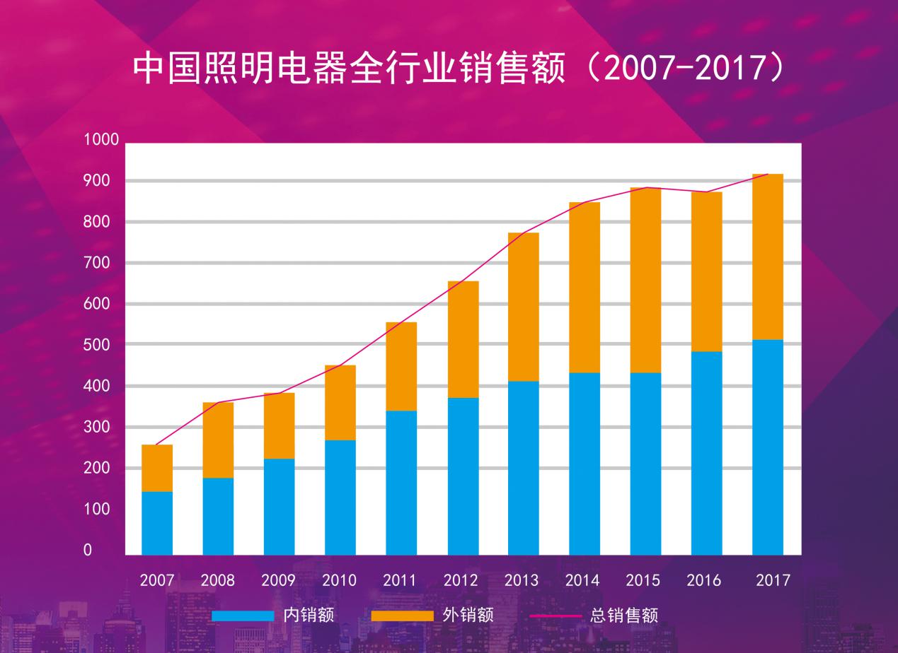 筒灯最新版本与深度解析