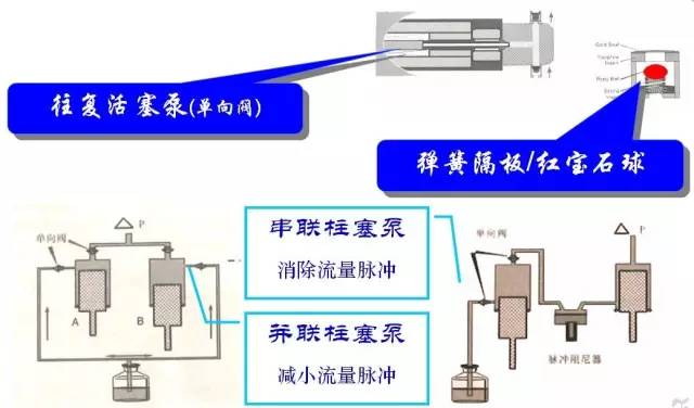 给水设备及配件详细解答解析落实