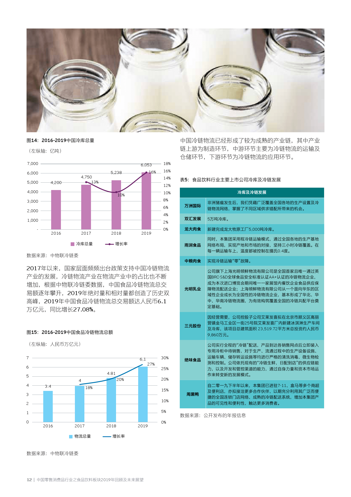 饮料加工发展展望