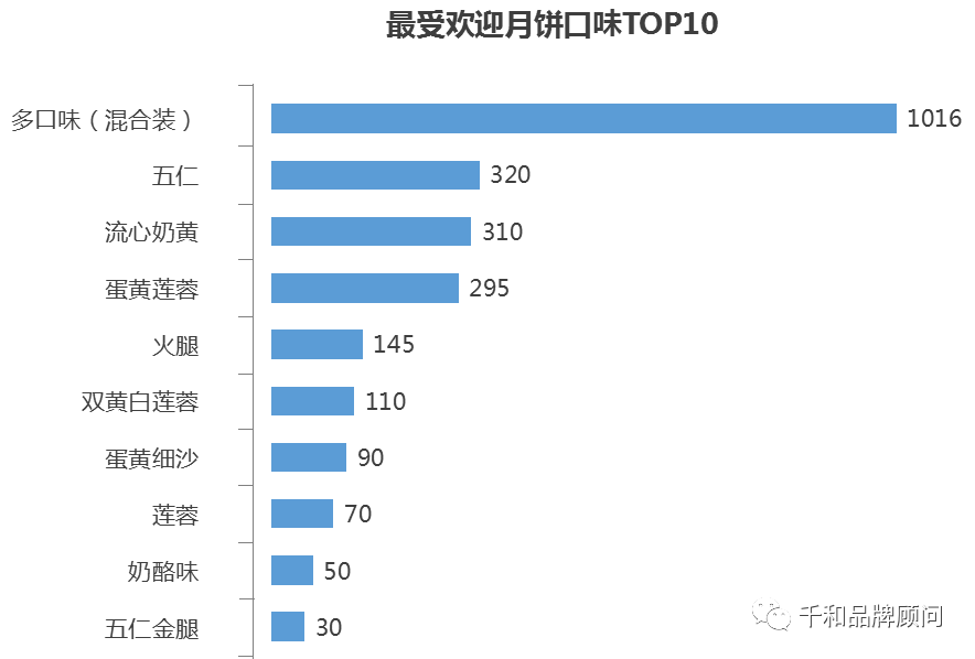 月饼全面解读市场趋势