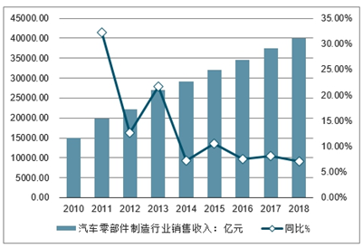 专用汽车最新走势与市场分析