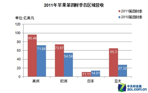 特殊/稀有生鲜水果最新信息概览与全面解读市场趋势