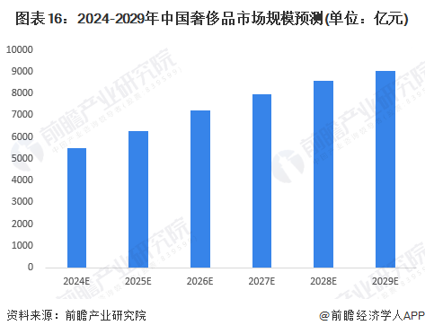 奢侈品回收技术革新与最新发展趋势概览