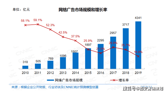 营养性添加剂最新探秘