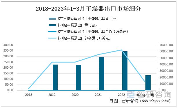 干燥设备最新走势