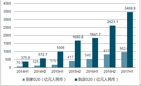 贸易咨询生活服务网应对策略