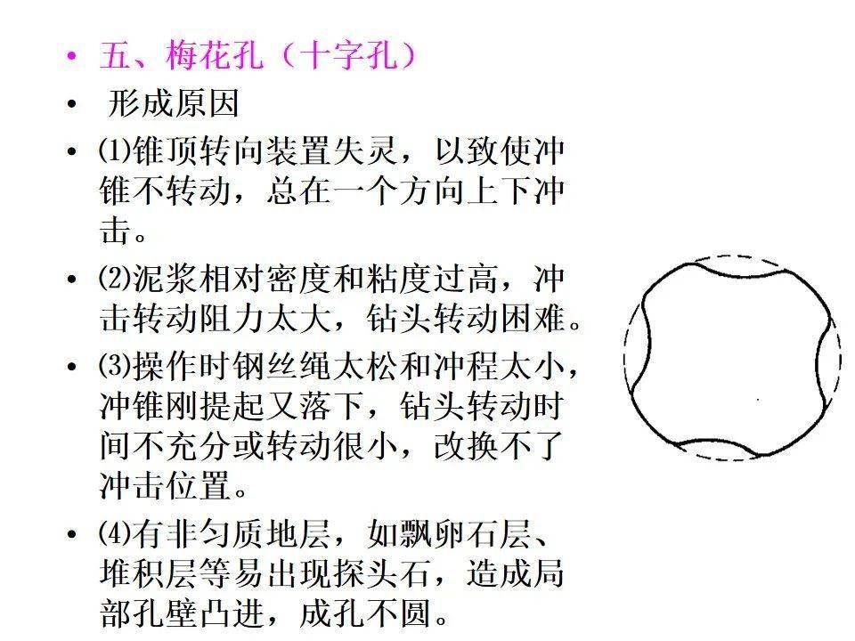 桩基工程最新动态揭秘与应对策略全解析