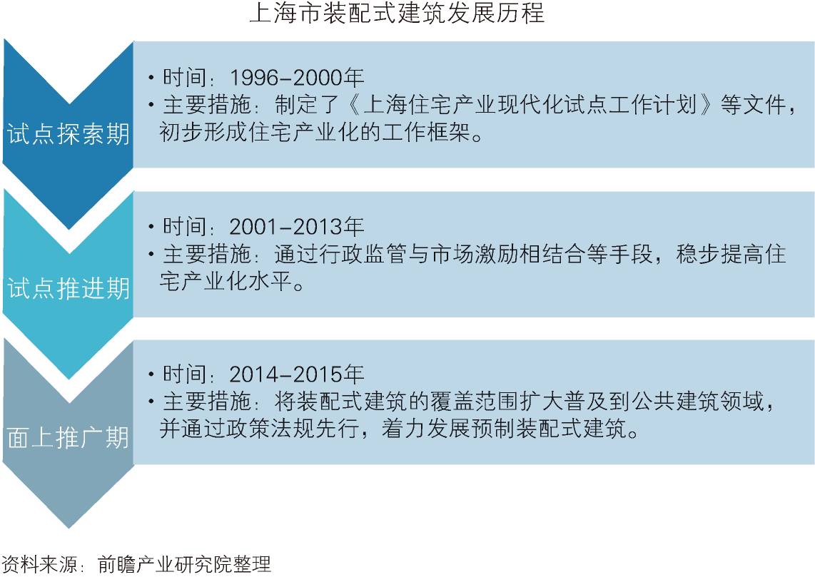 建筑设计加盟最新动态与深度分析