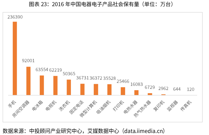 IC电子回收最新版解读与发展