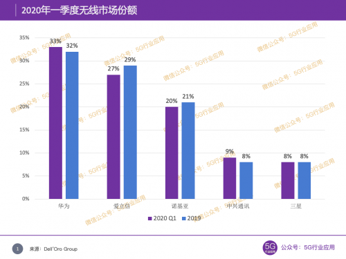 无线报警器未来发展趋势