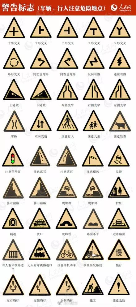 交通安全标志最新消息