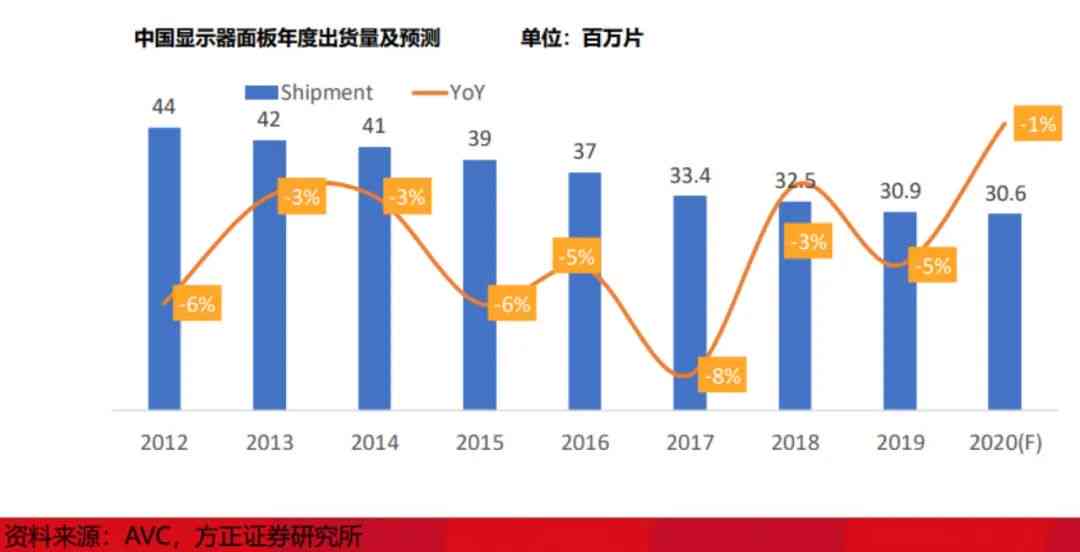 按摩浴缸全面解读市场趋势