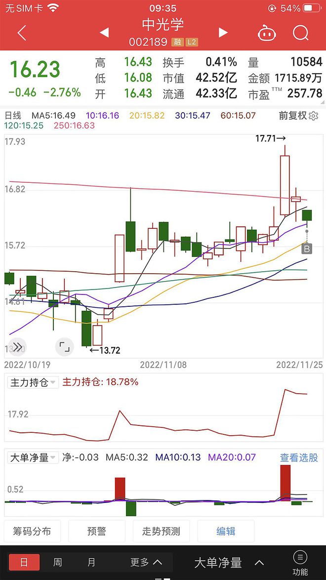 光学配件最新动态揭秘与应对策略全解析