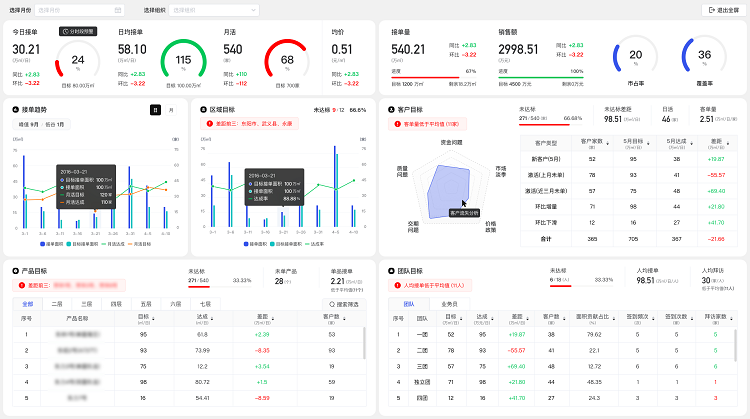 包装纸板最新价格