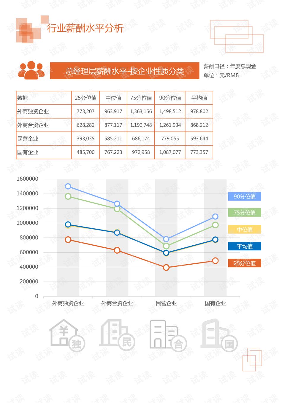 防化服最新走势