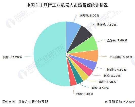 等离子弧焊最新趋势