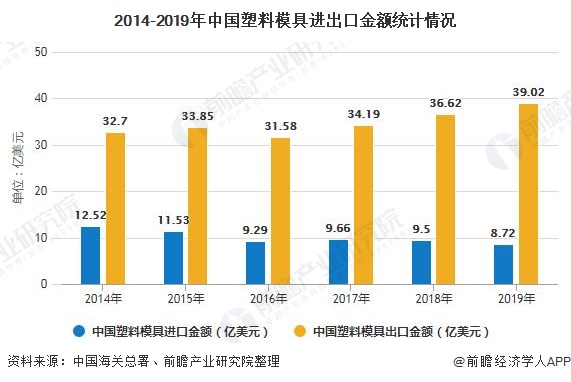 给煤机未来发展趋势