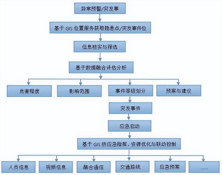 抢答器交集与合作