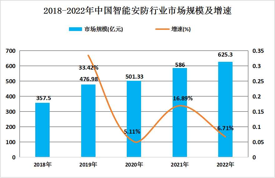 智能摄像机最新版解读与发展趋势分析