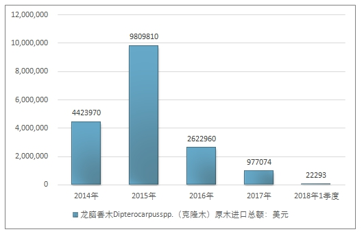 本土原木最新动态与深度分析