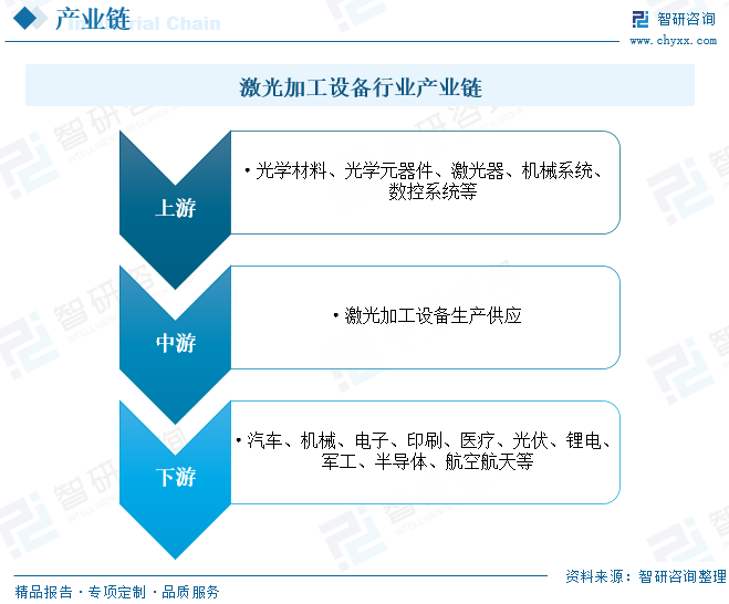 二手成型设备市场最新动态与行业发展趋势分析