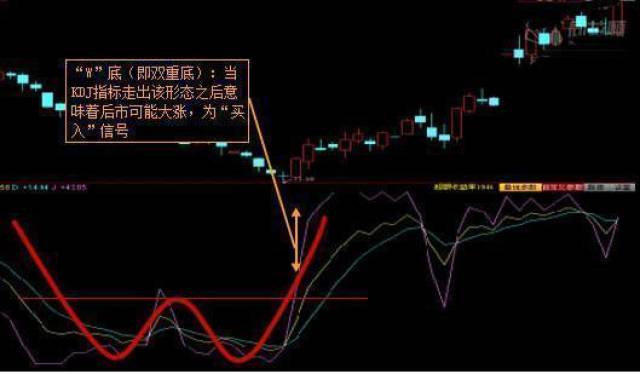 双头螺柱最新走势与趋势预测分析