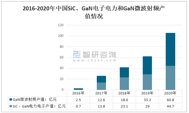 半导体材料最新进展与未来展望