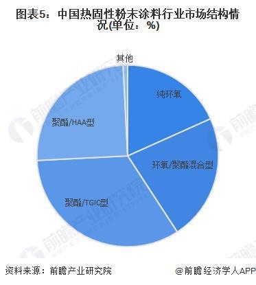 底漆未来发展趋势分析